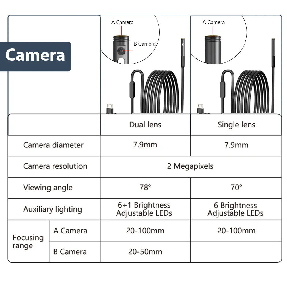 Workshop Mini Inspection Waterproof Camera for Android and Iphone